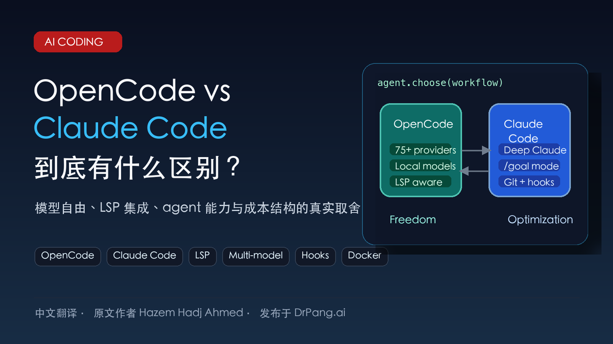 OpenCode vs Claude Code 中文封面图，比较模型自由、LSP 集成、agent 能力和成本结构。
