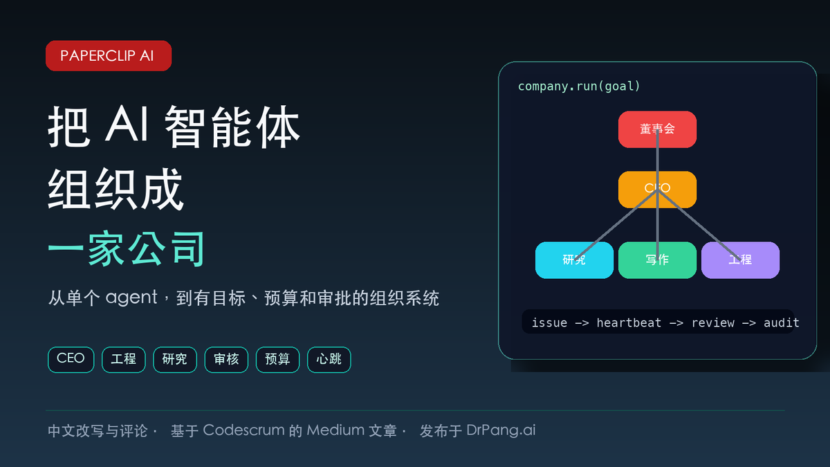 PaperClip AI 中文封面图，展示把 AI 智能体组织成公司结构，包含 CEO、工程、研究、审核、预算和心跳。