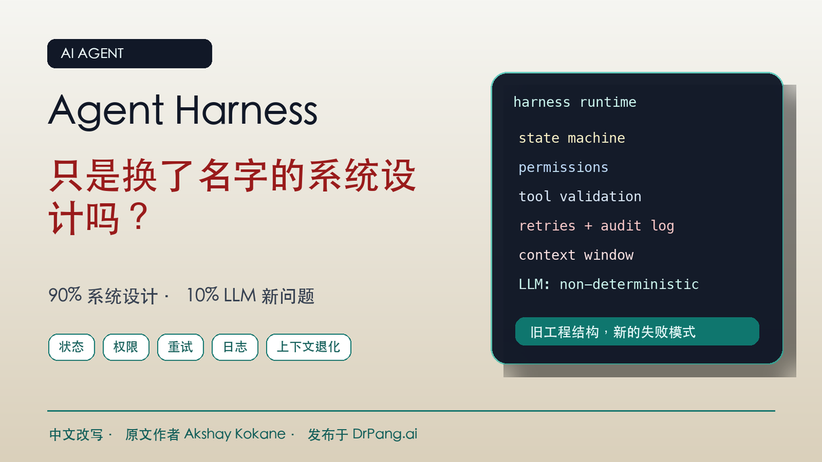 Agent Harness 中文封面图，展示系统设计、LLM runtime、权限、状态、重试和上下文窗口。