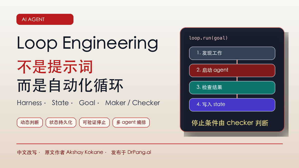 Loop Engineering 中文封面图，展示从提示词到自动化循环、harness、状态、maker checker 和目标检查。
