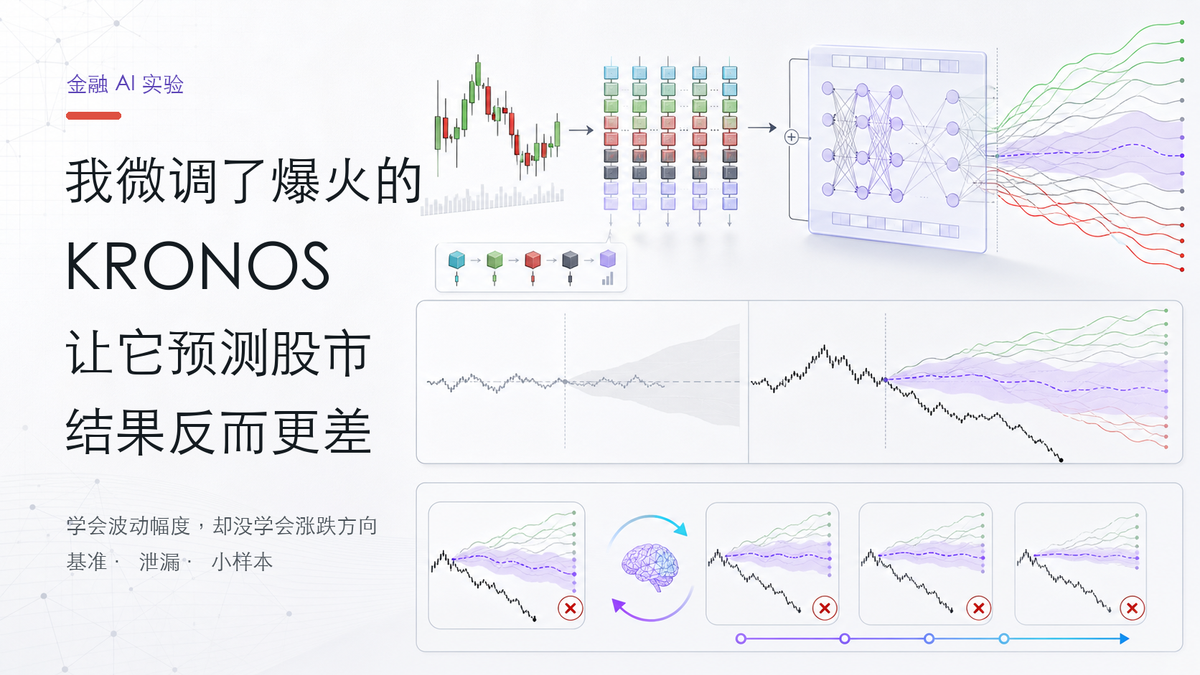 Kronos 金融 AI 实验封面：K 线经过 token 化与 Transformer 生成多条预测路径，微调后波动幅度更准确但涨跌方向仍然错误。