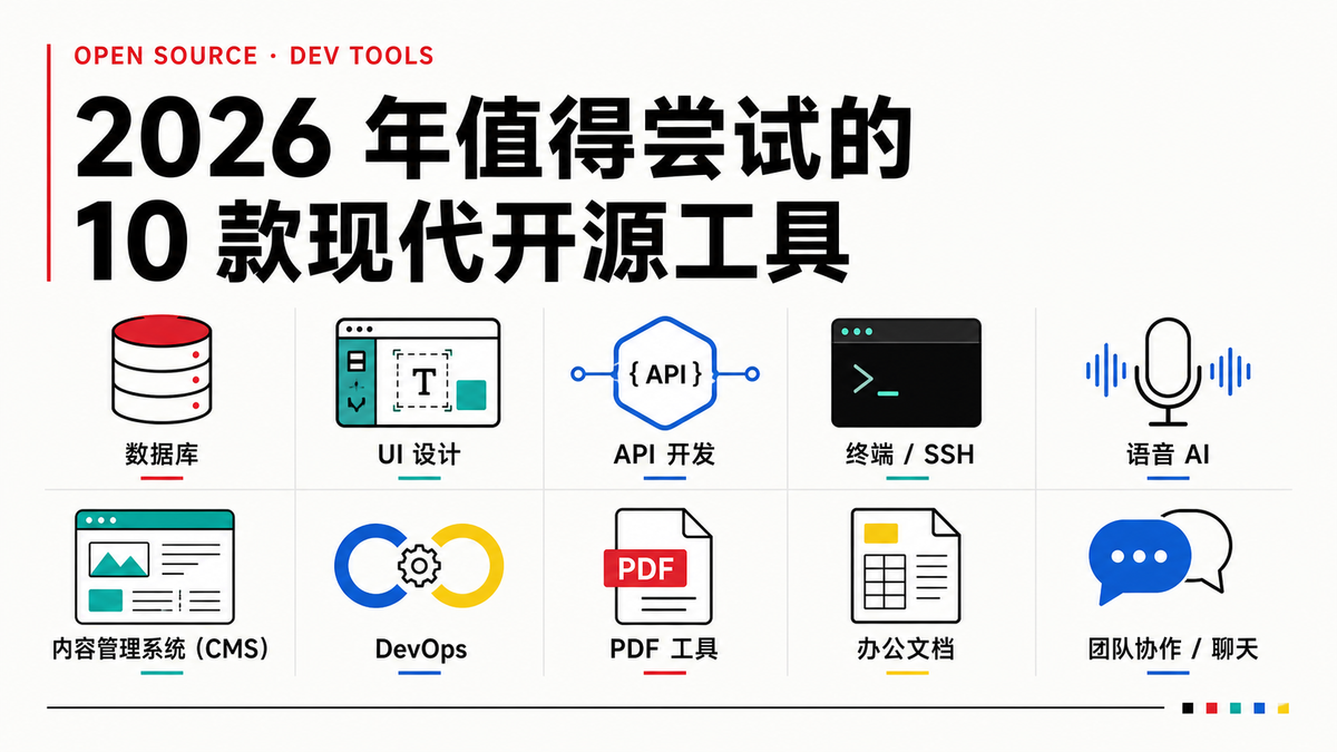 2026 年十款现代开源开发工具分类图，覆盖数据库、UI、API、终端、语音、CMS、DevOps、PDF、办公和团队协作