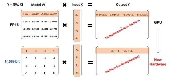 什么是1位大语言模型(LLMs)? BitNet b1.58时代的1位LLMs