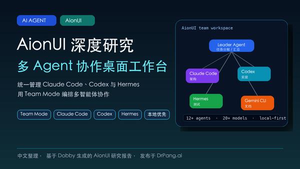 AionUI 多 Agent 协作桌面工作台示意图