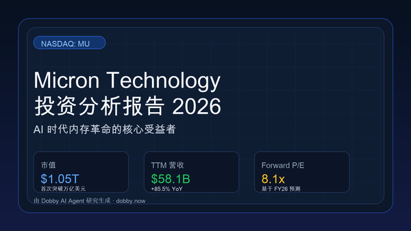 Micron Technology 投资分析报告 2026 封面图，展示市值、TTM 营收和 Forward P/E 等关键指标。