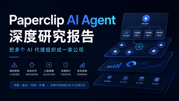 Paperclip AI Agent 深度研究报告封面图，展示多代理组织架构、目标对齐、心跳调度、治理审计与成本控制。