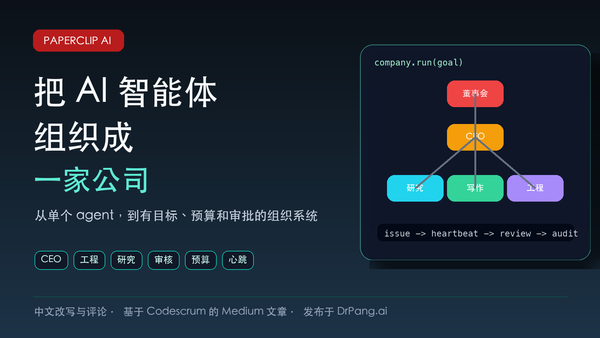 PaperClip AI 中文封面图，展示把 AI 智能体组织成公司结构，包含 CEO、工程、研究、审核、预算和心跳。