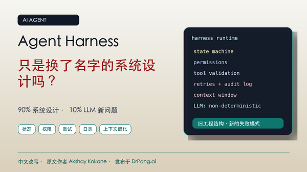 Agent Harness 中文封面图，展示系统设计、LLM runtime、权限、状态、重试和上下文窗口。