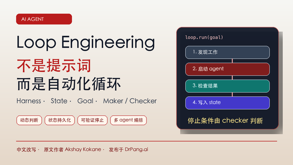 Loop Engineering 中文封面图，展示从提示词到自动化循环、harness、状态、maker checker 和目标检查。