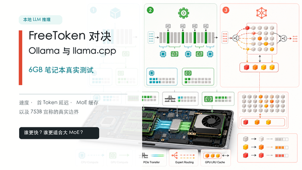 FreeToken、Ollama 与 llama.cpp 在 6GB 笔记本上的 MoE 推理架构对比