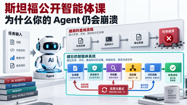 斯坦福自我改进智能体课程示意图，对比脆弱直线流程与带评估、路由和记忆压缩的反思循环