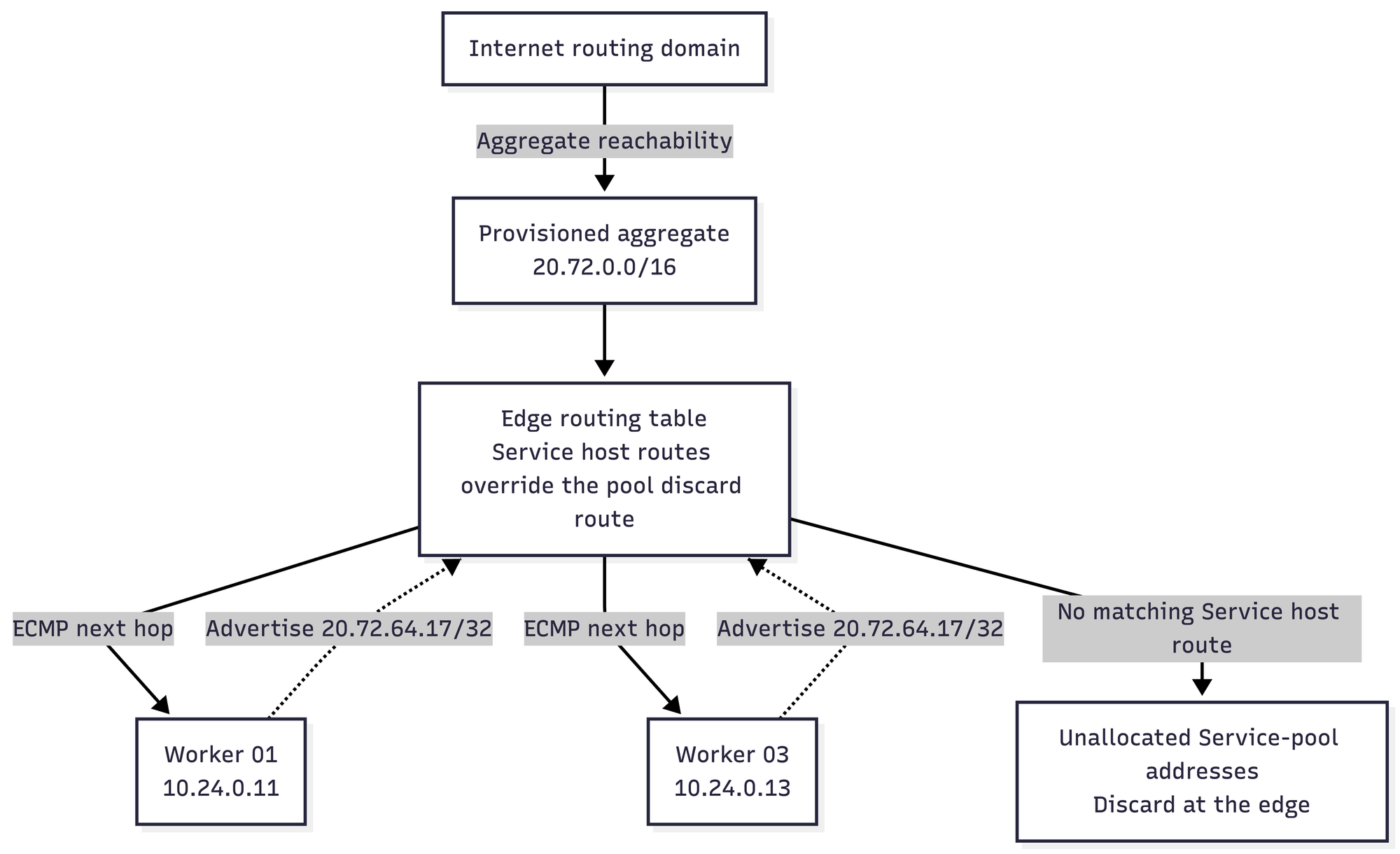 Untitled diagram-2026-09-15-092144.png