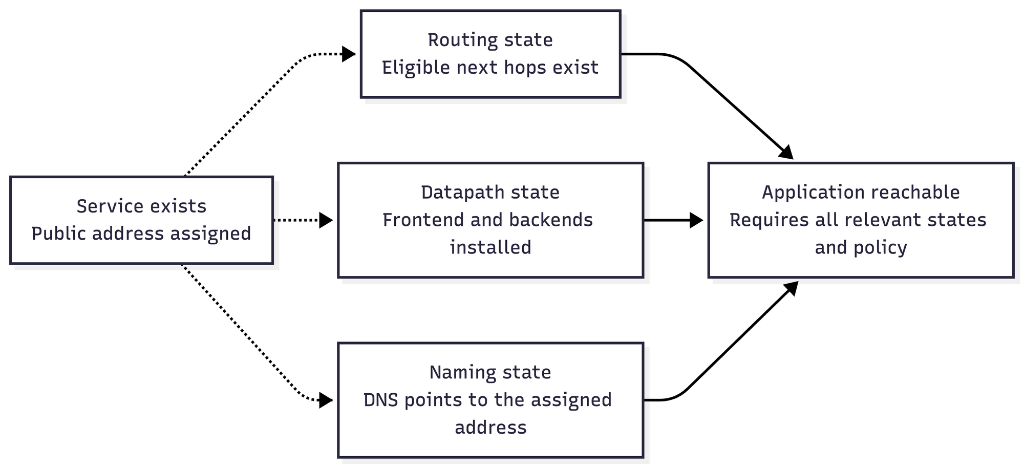 Untitled diagram-2026-09-15-092352.png