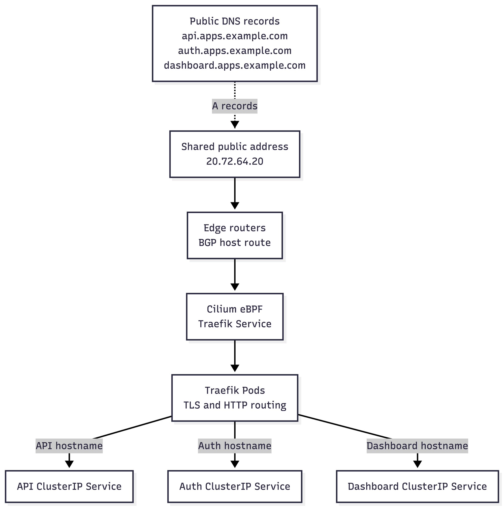 Untitled diagram-2026-09-15-092411.png