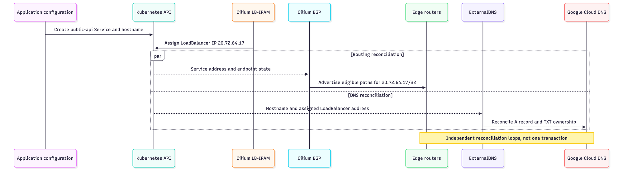 Untitled diagram-2026-09-15-092433.png