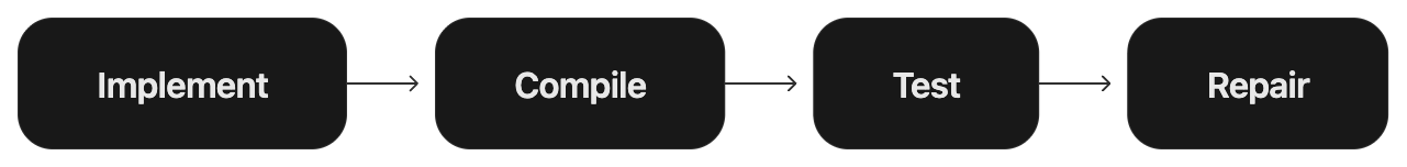 mermaid diagram