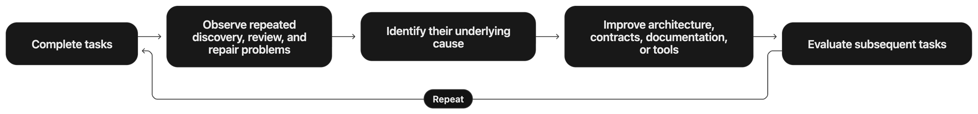 mermaid diagram