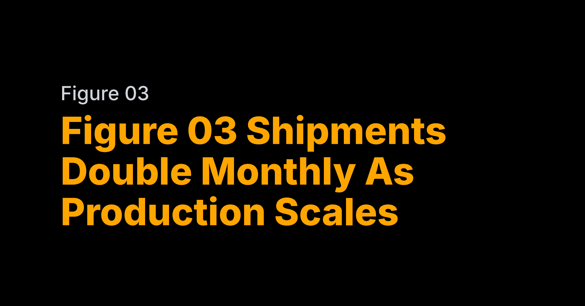 Figure 03 shipments doubling every month
