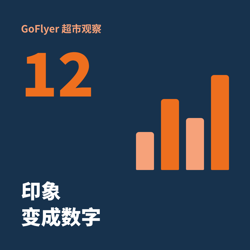GoFlyer 超市观察 ｜把脑子里的印象，变成看得见的数字