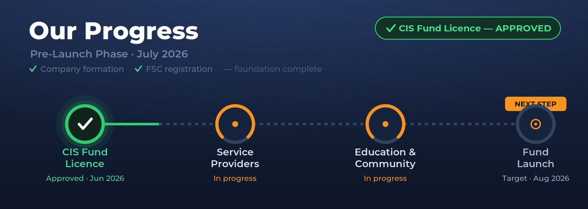 Our Progress
