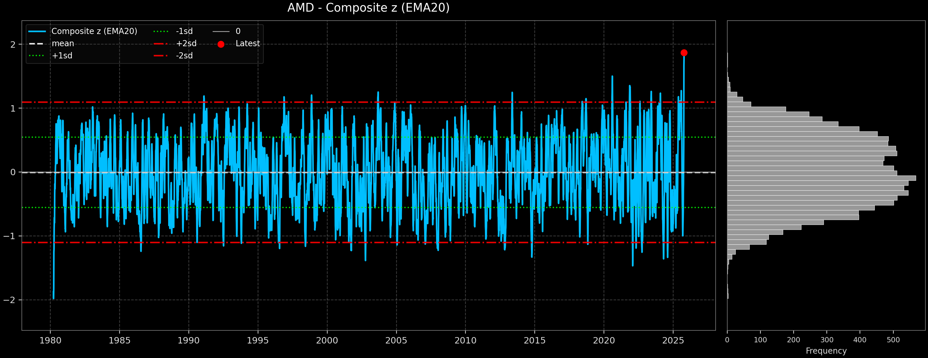 IND_AMD
