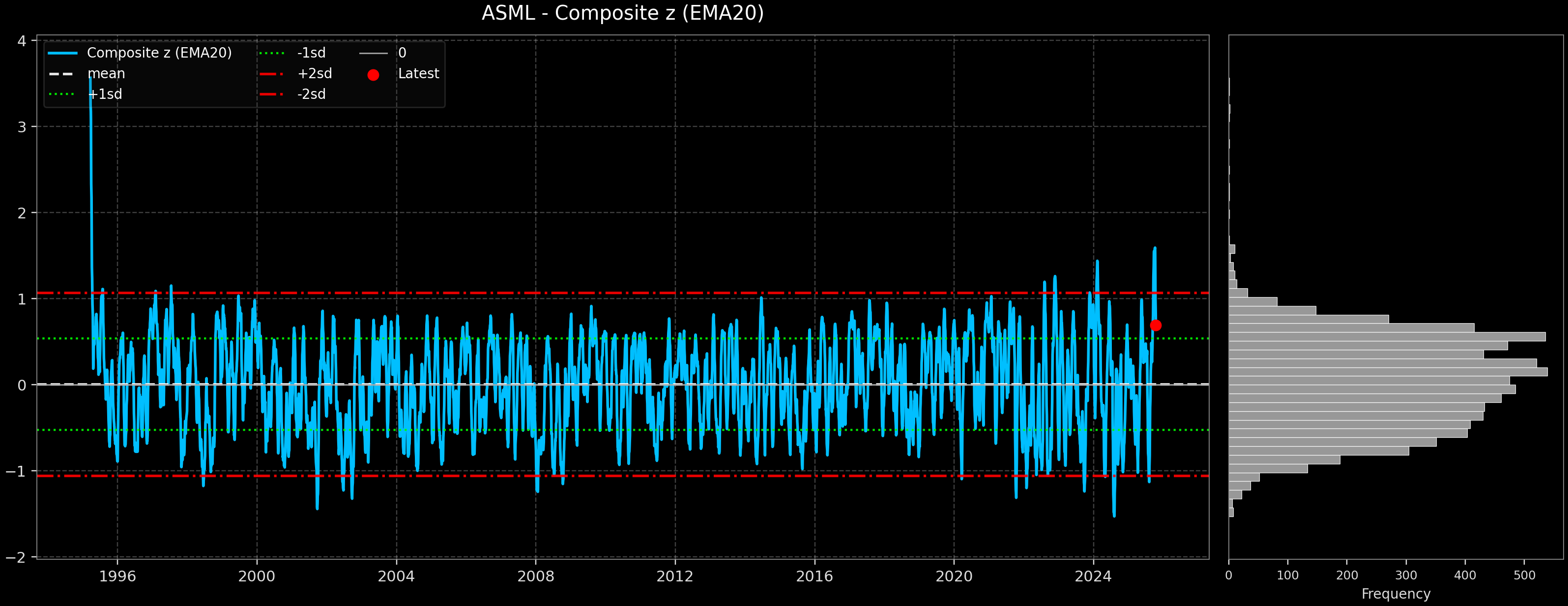 IND_ASML