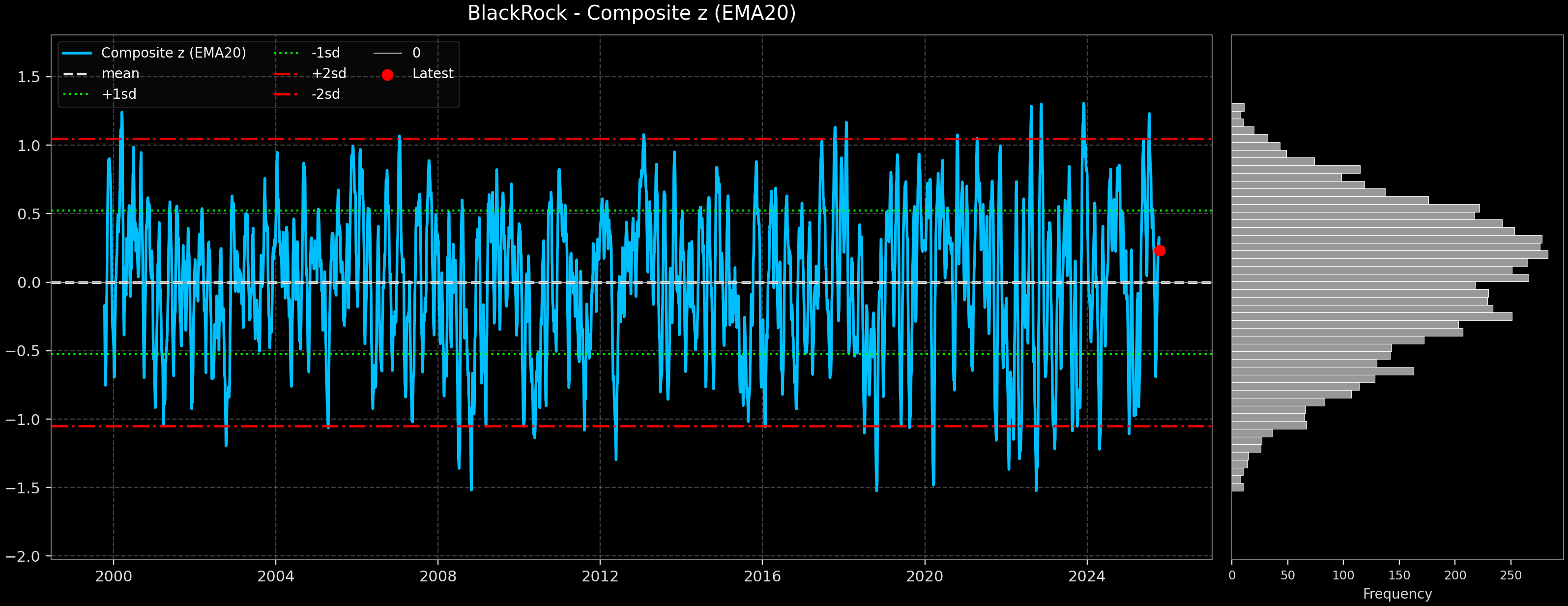 IND_BlackRock