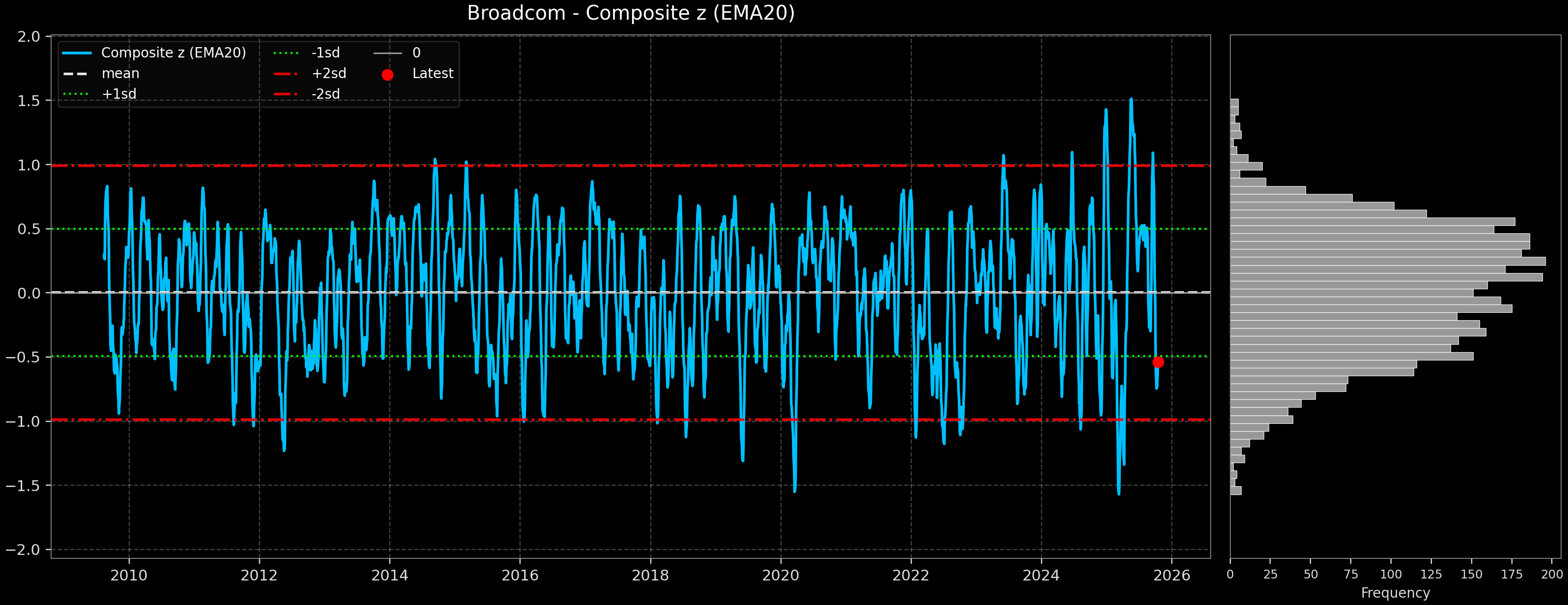 IND_Broadcom
