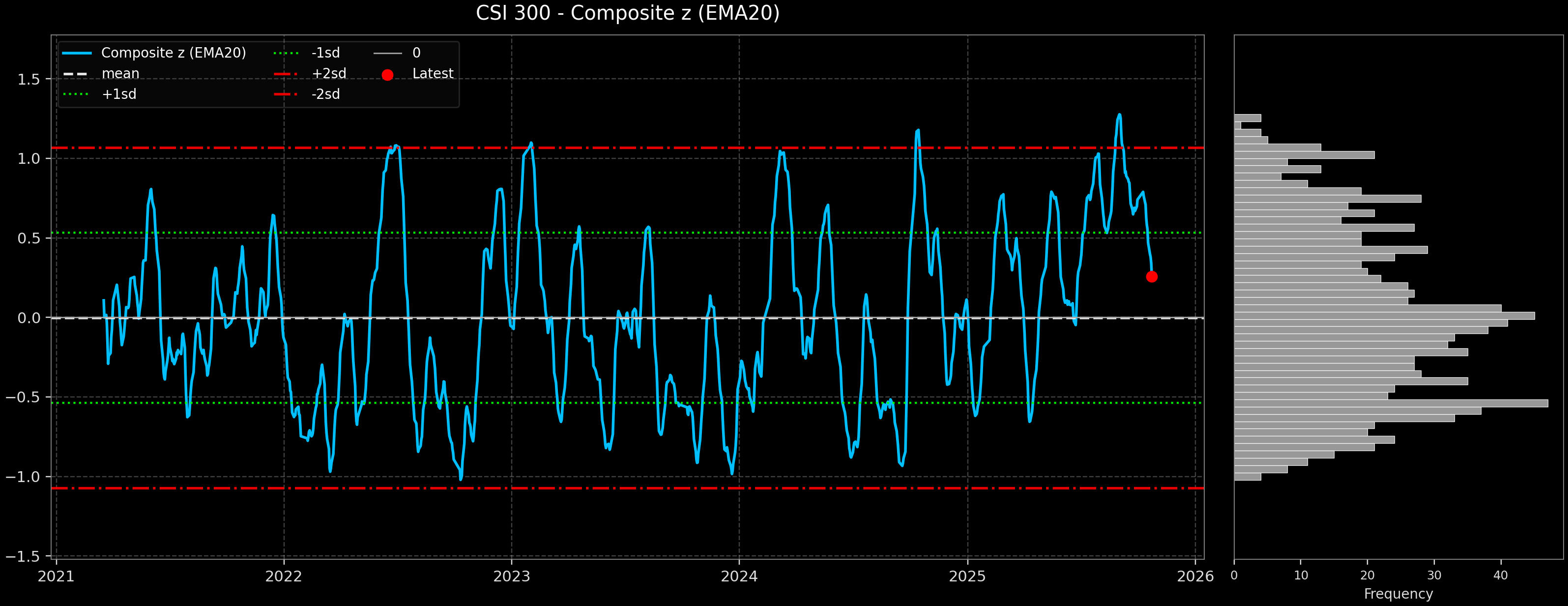 IND_CSI_300