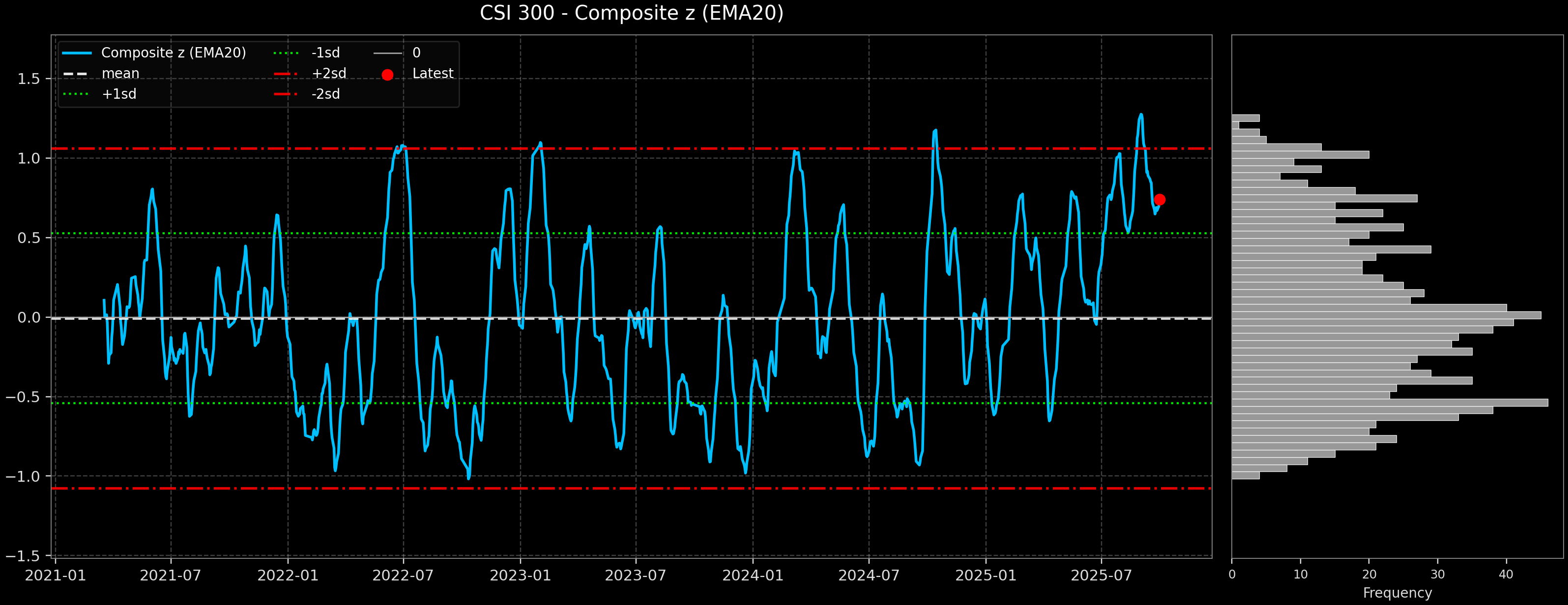IND_CSI_300