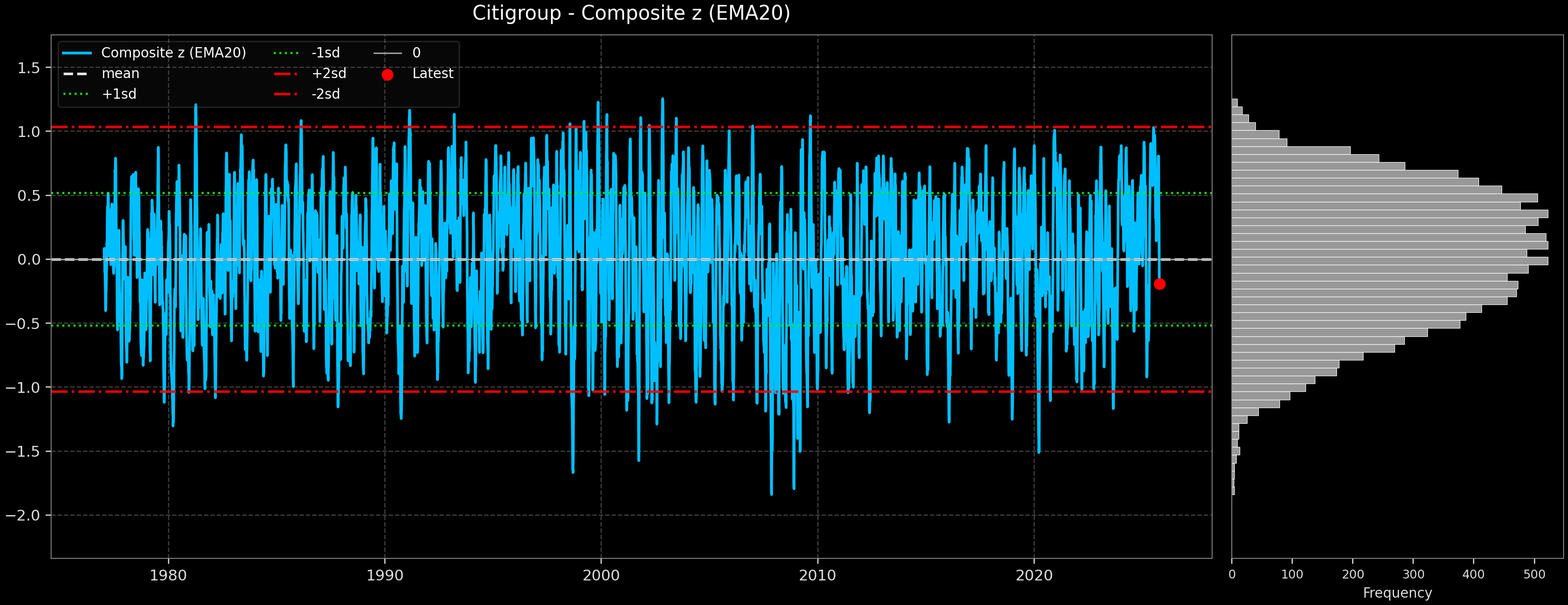 IND_Citigroup