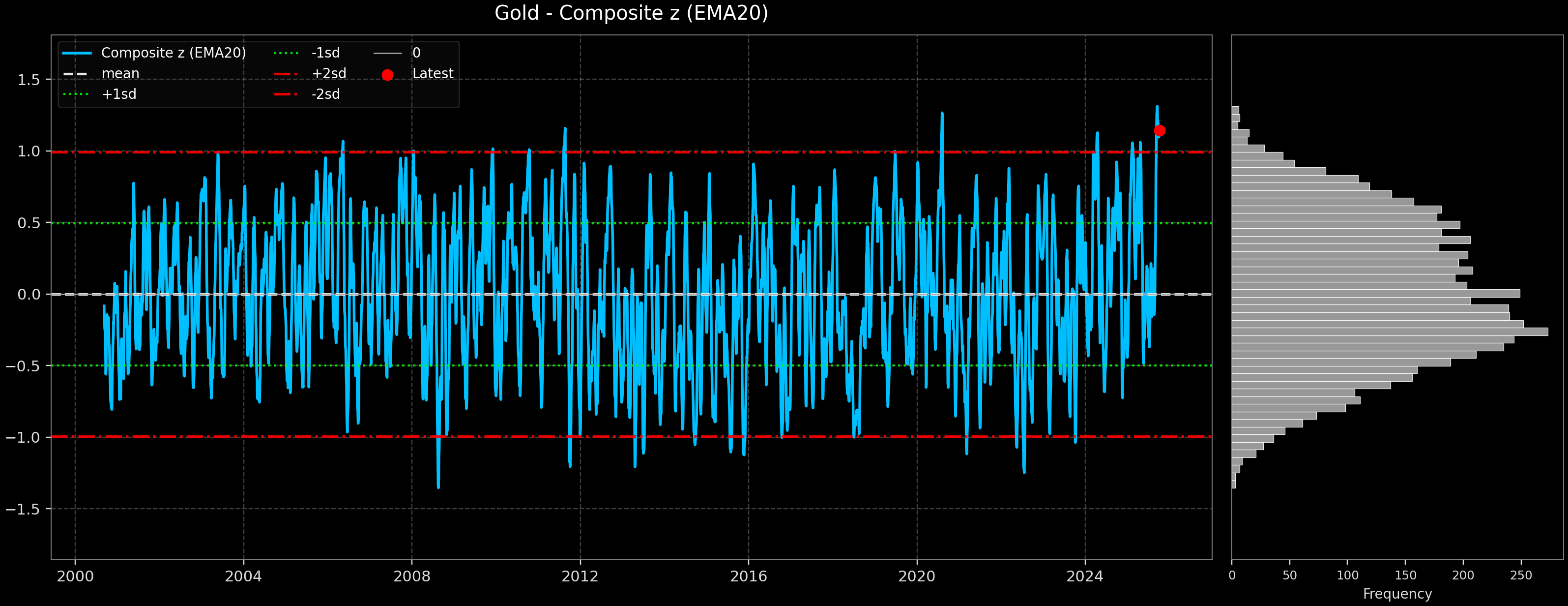 IND_Gold