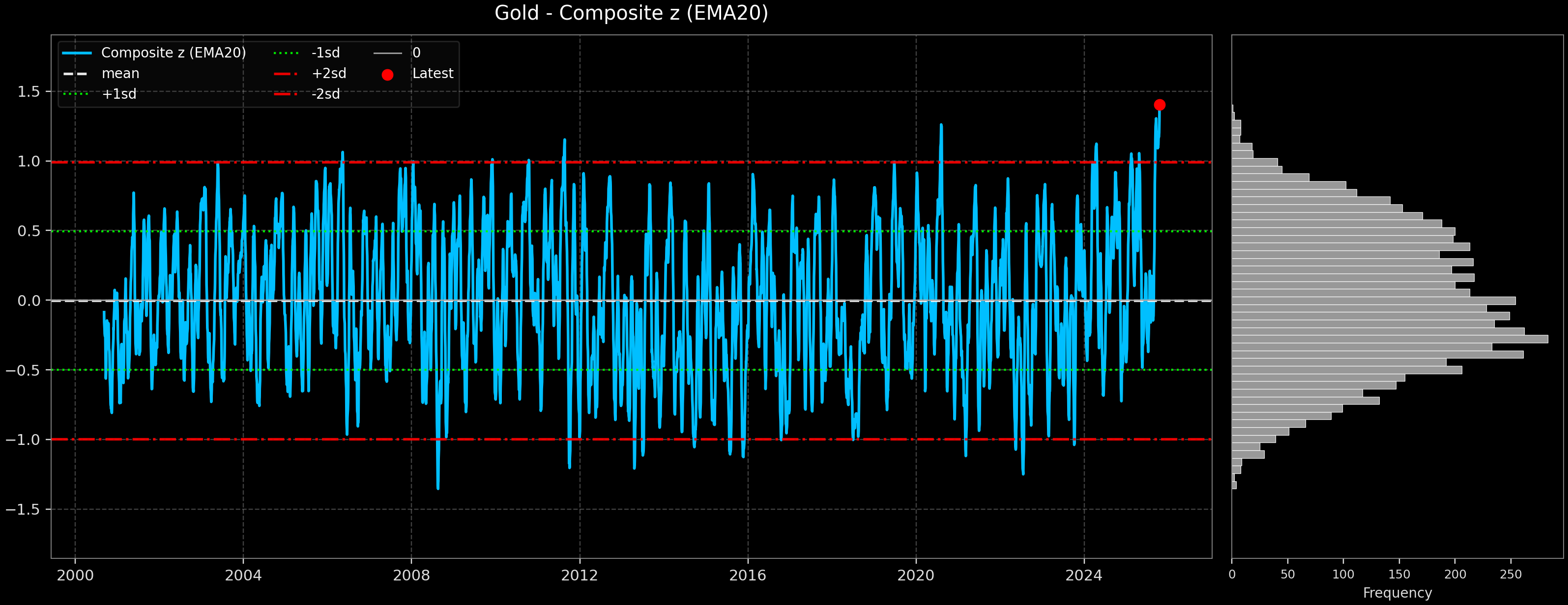 IND_Gold