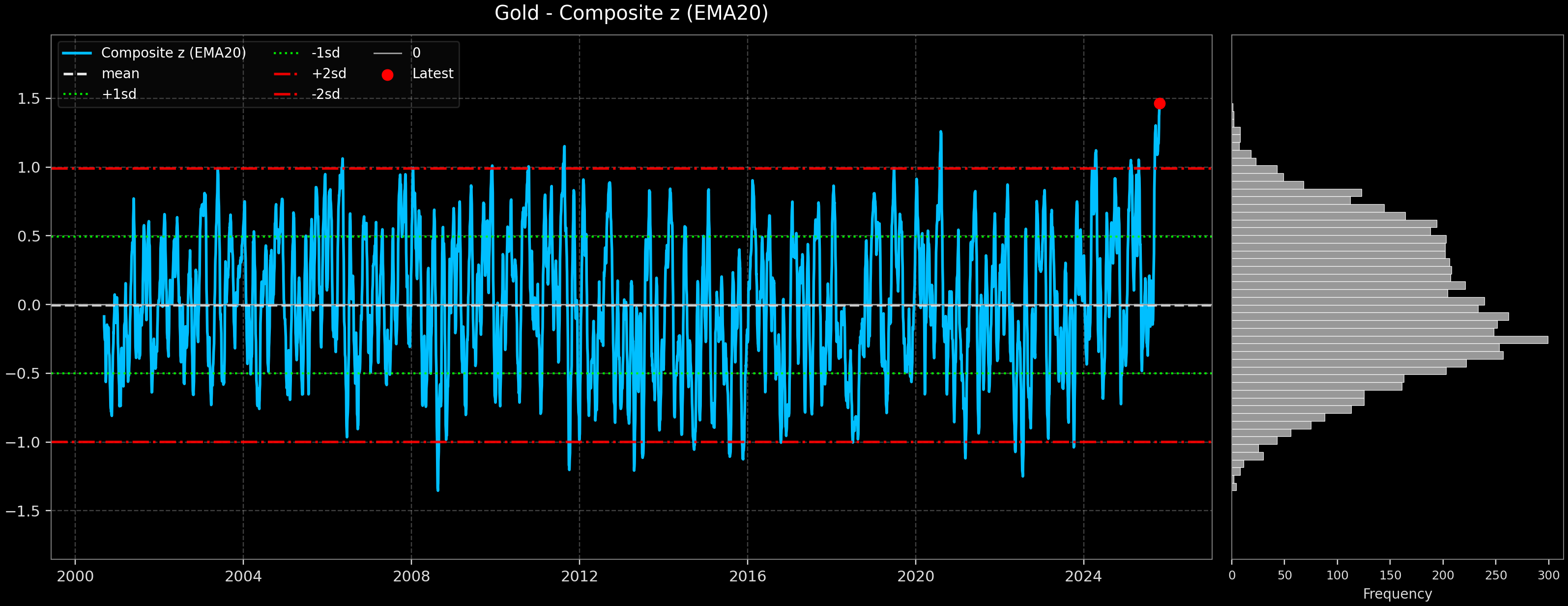 IND_Gold