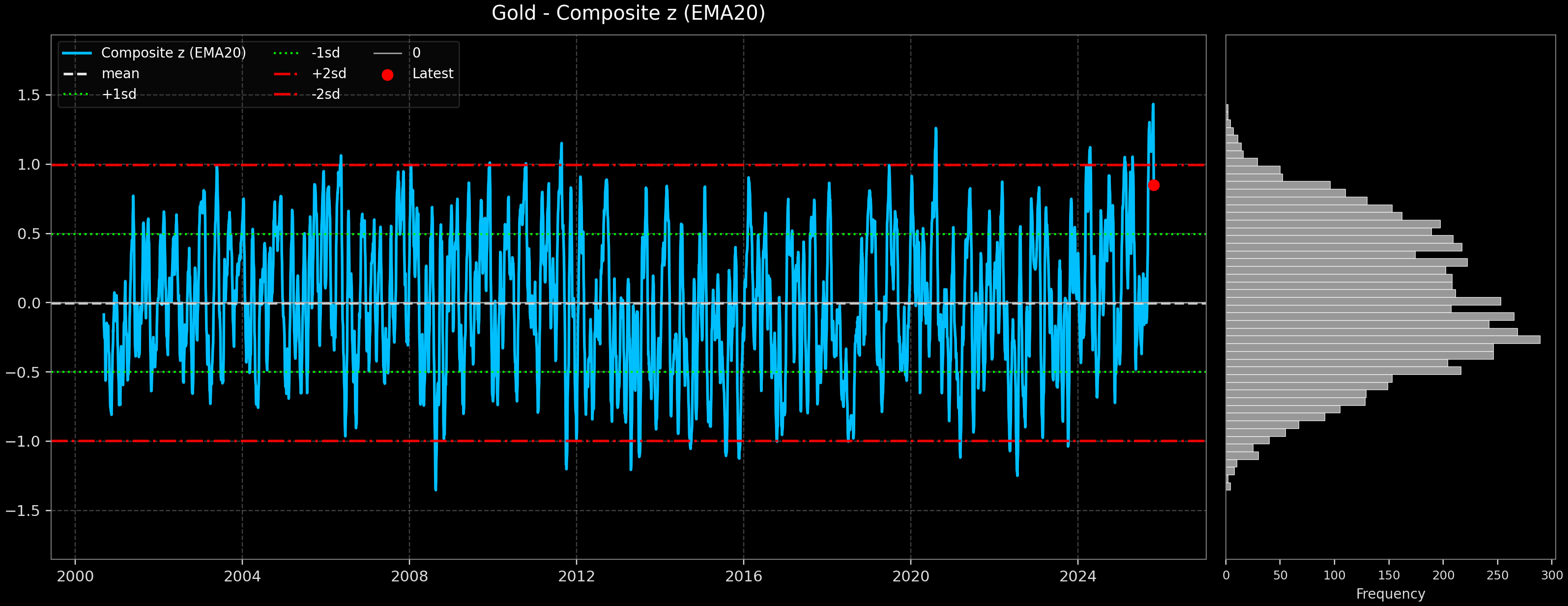IND_Gold