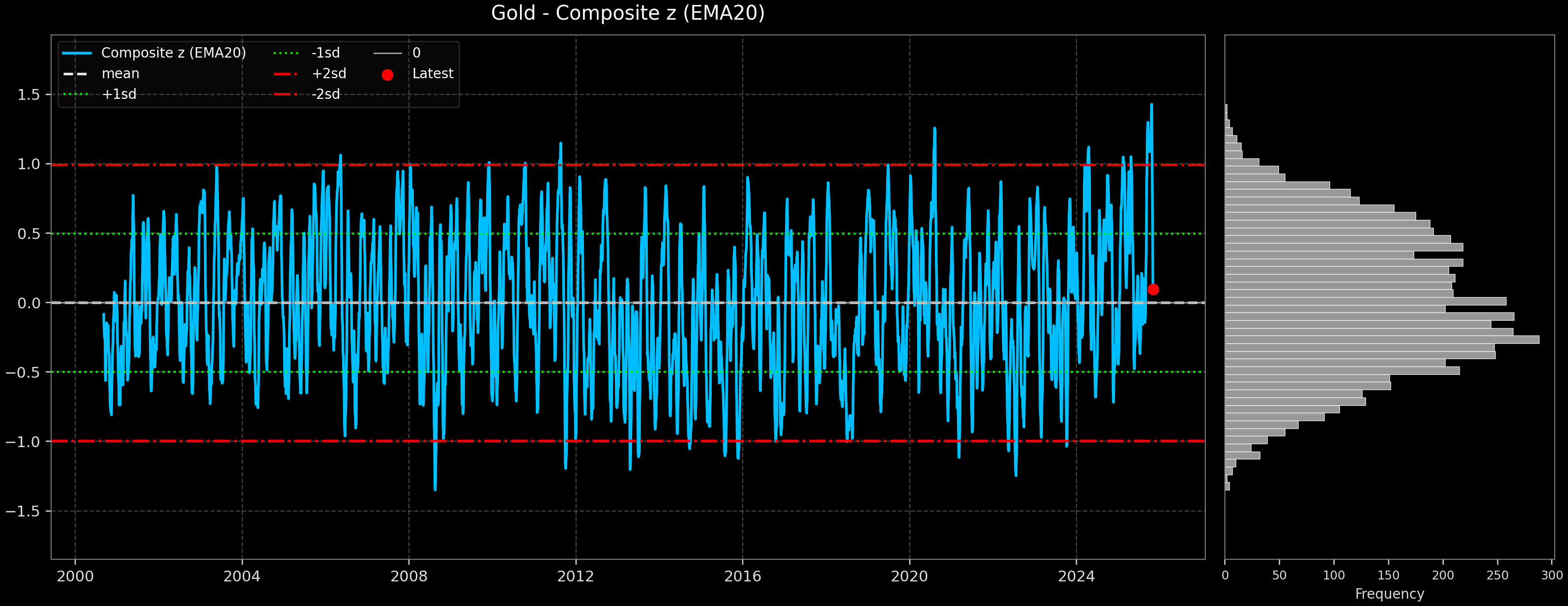 IND_Gold