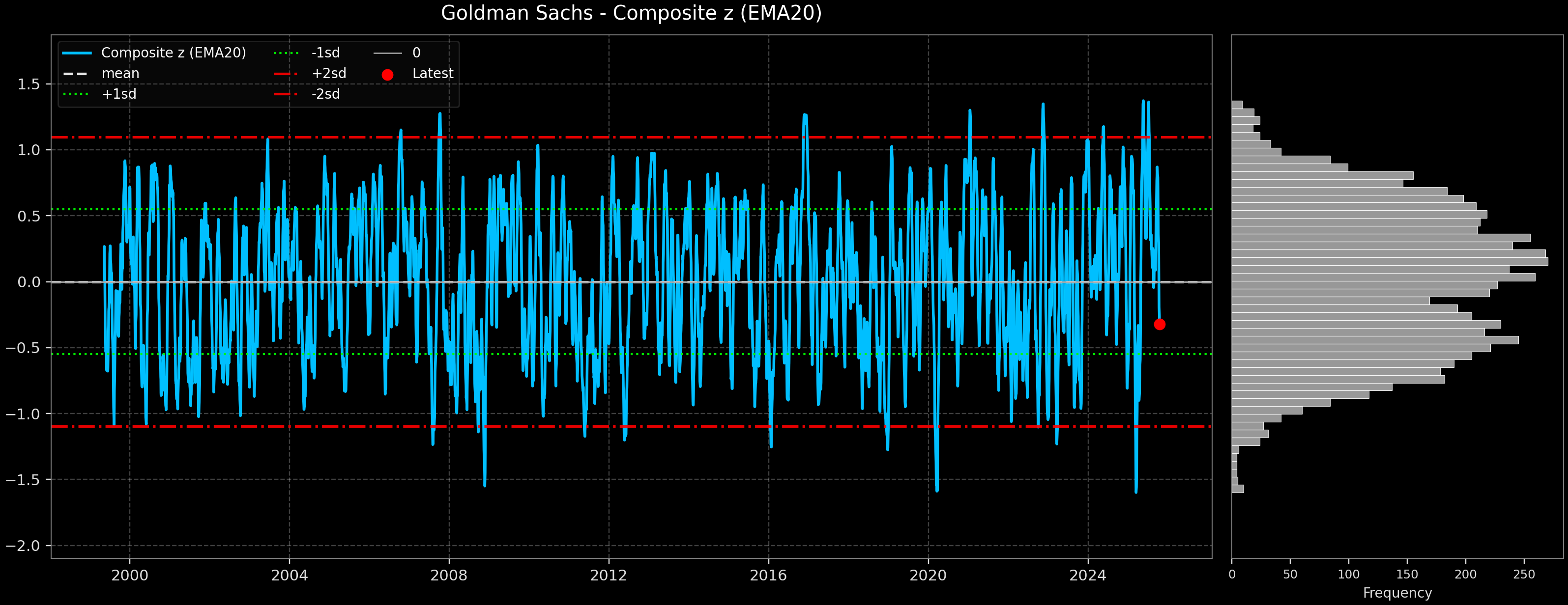 IND_Goldman_Sachs