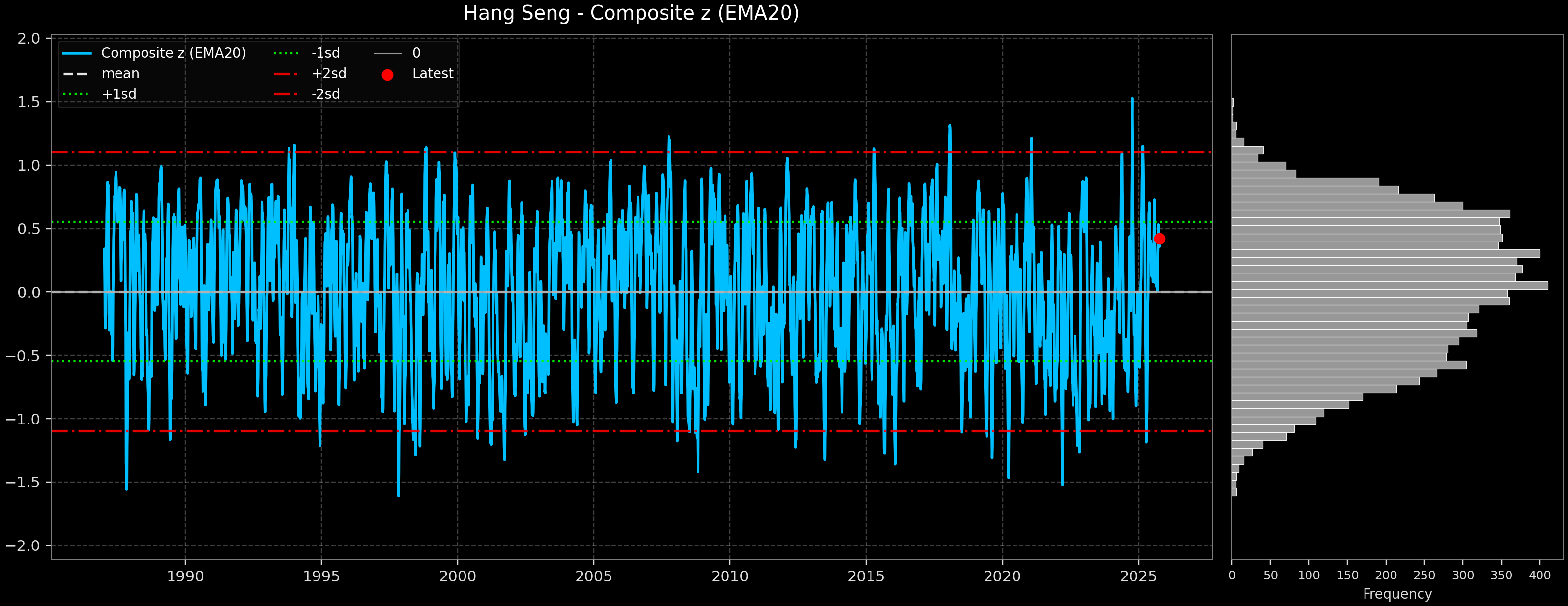 IND_Hang_Seng
