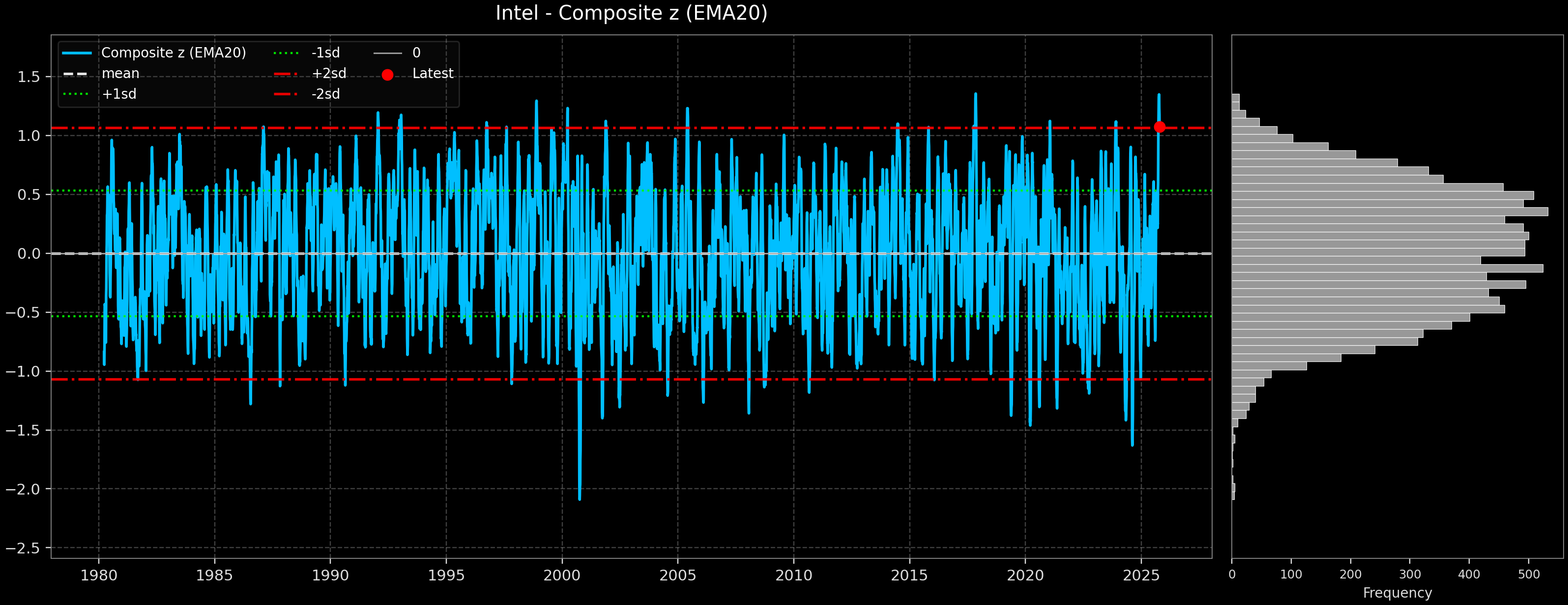 IND_Intel