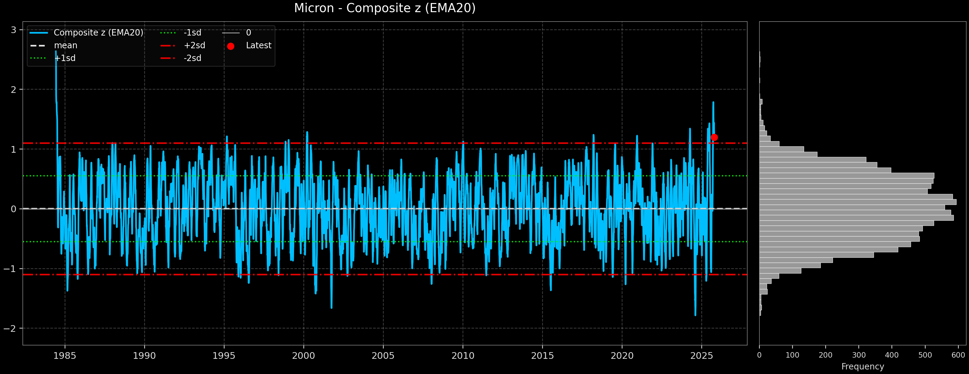 IND_Micron
