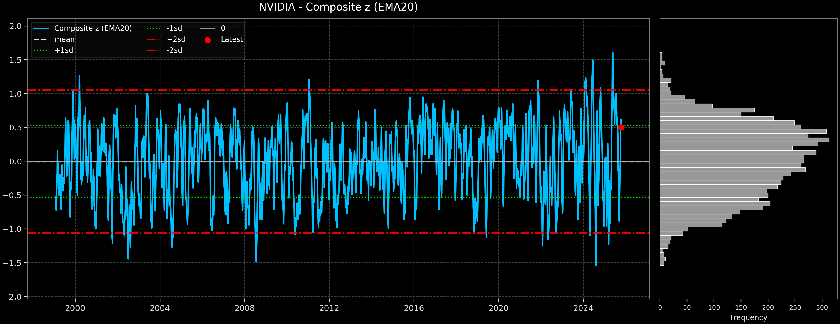IND_NVIDIA
