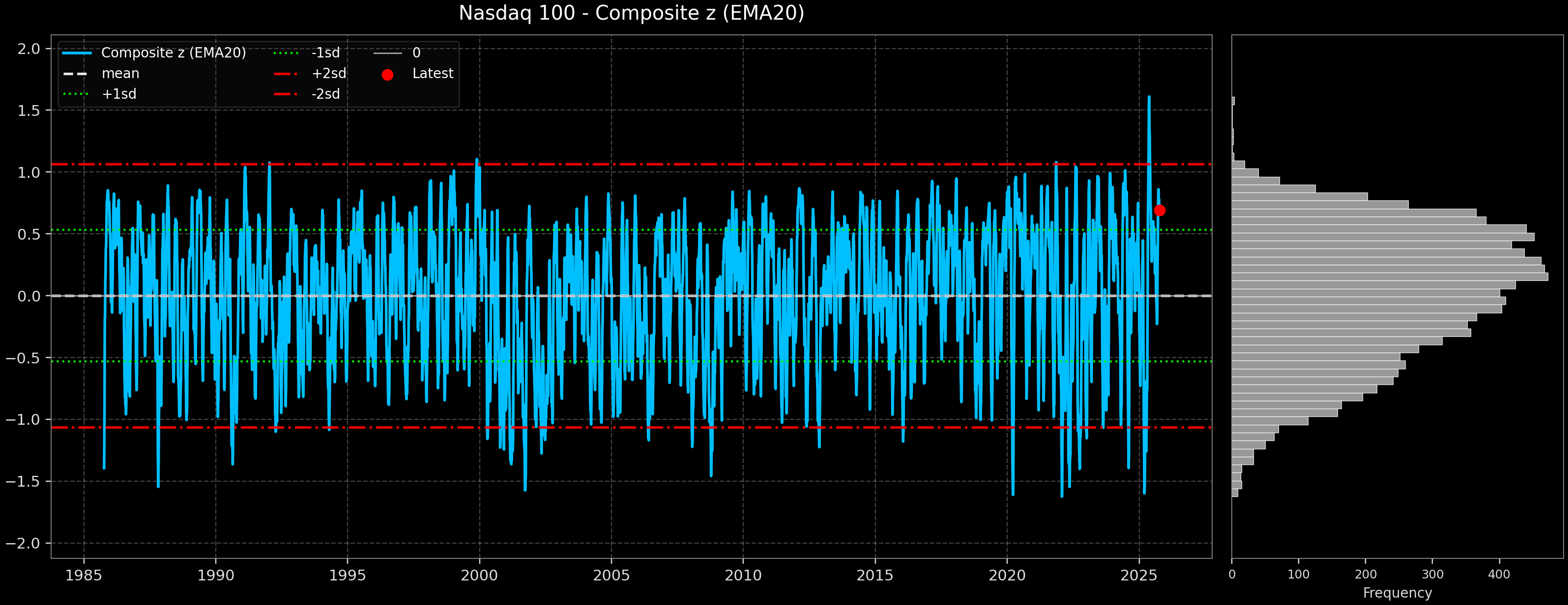 IND_Nasdaq_100