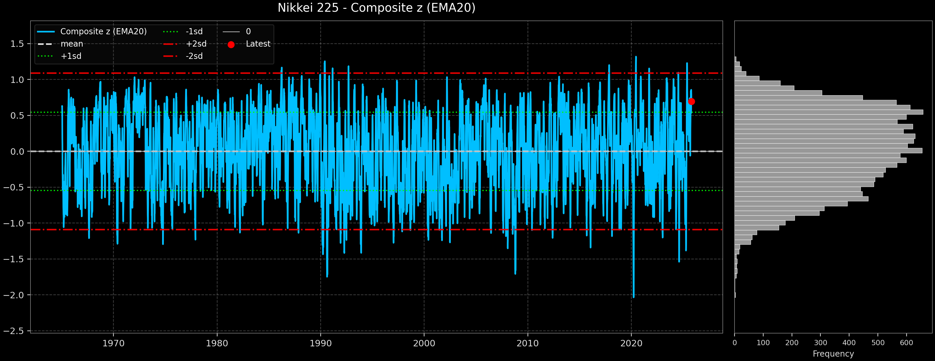 IND_Nikkei_225