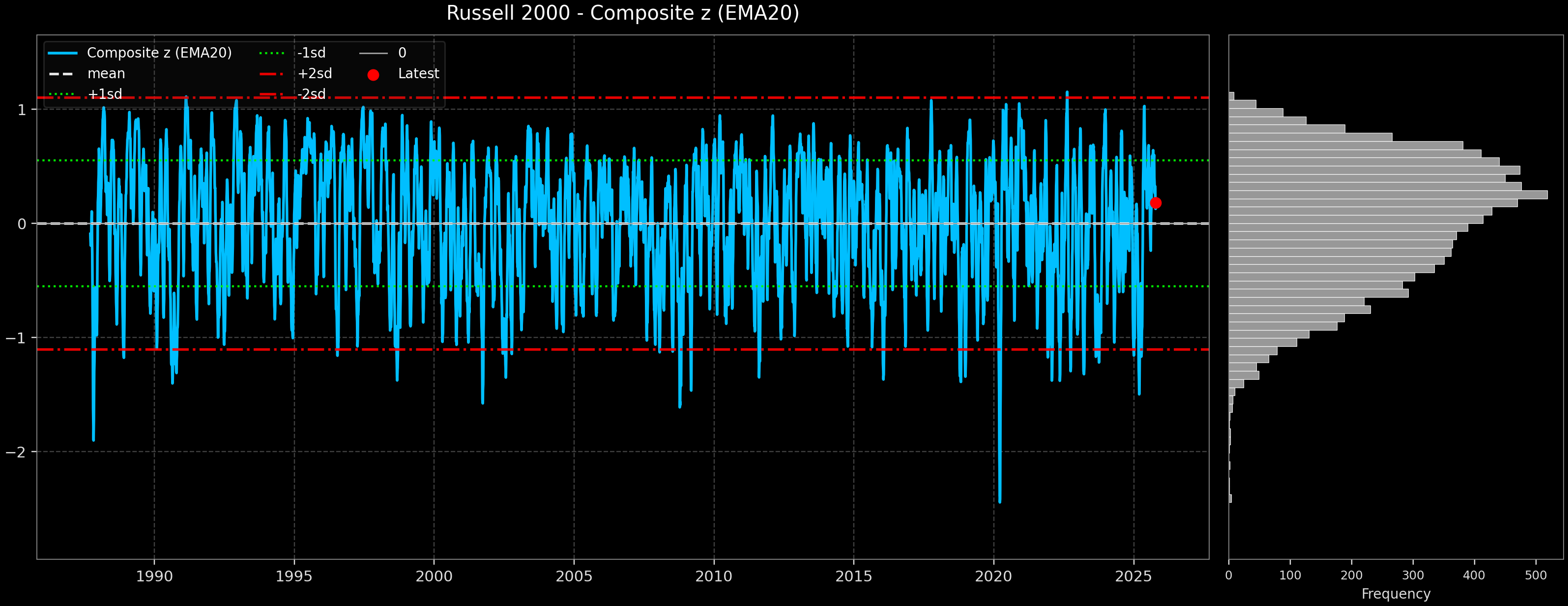 IND_Russell_2000