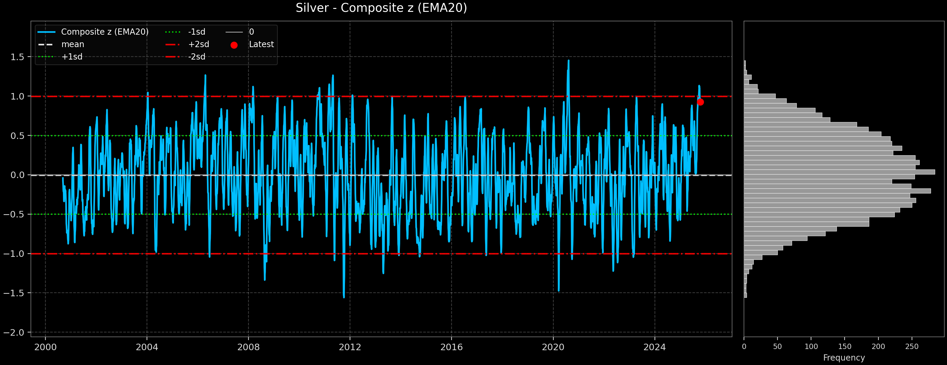 IND_Silver