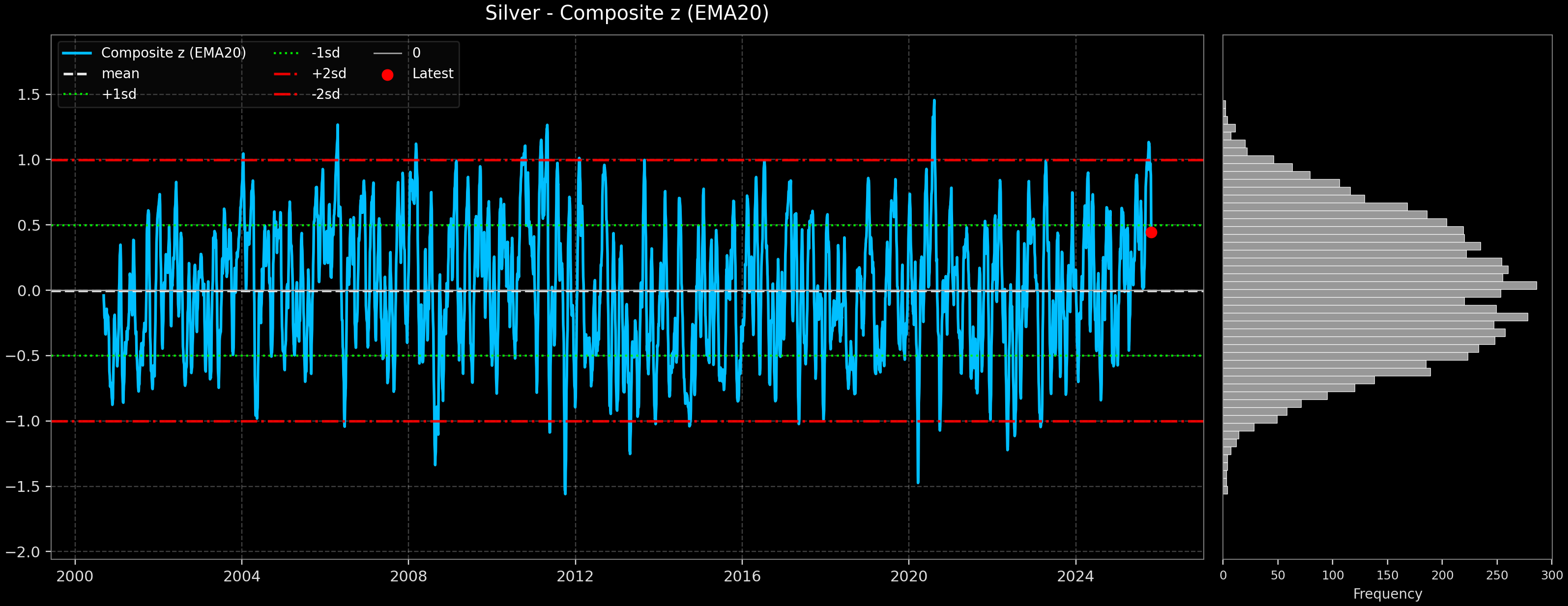 IND_Silver