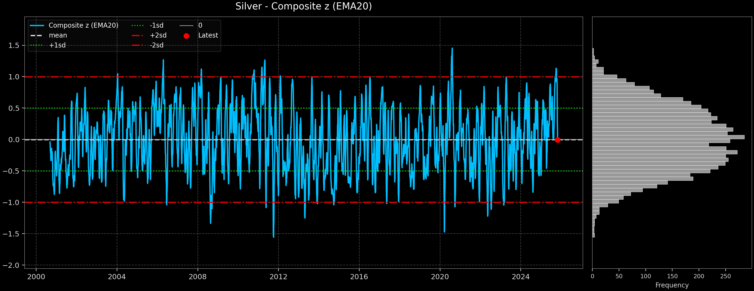 IND_Silver