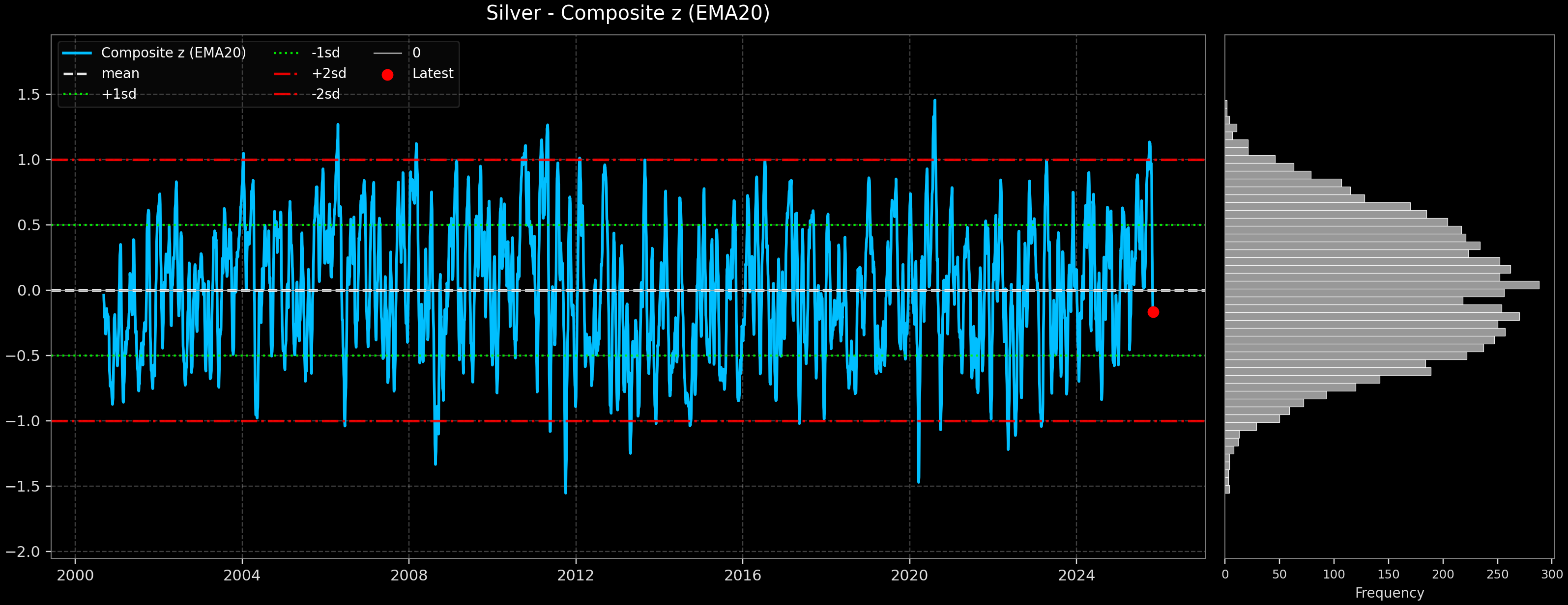 IND_Silver