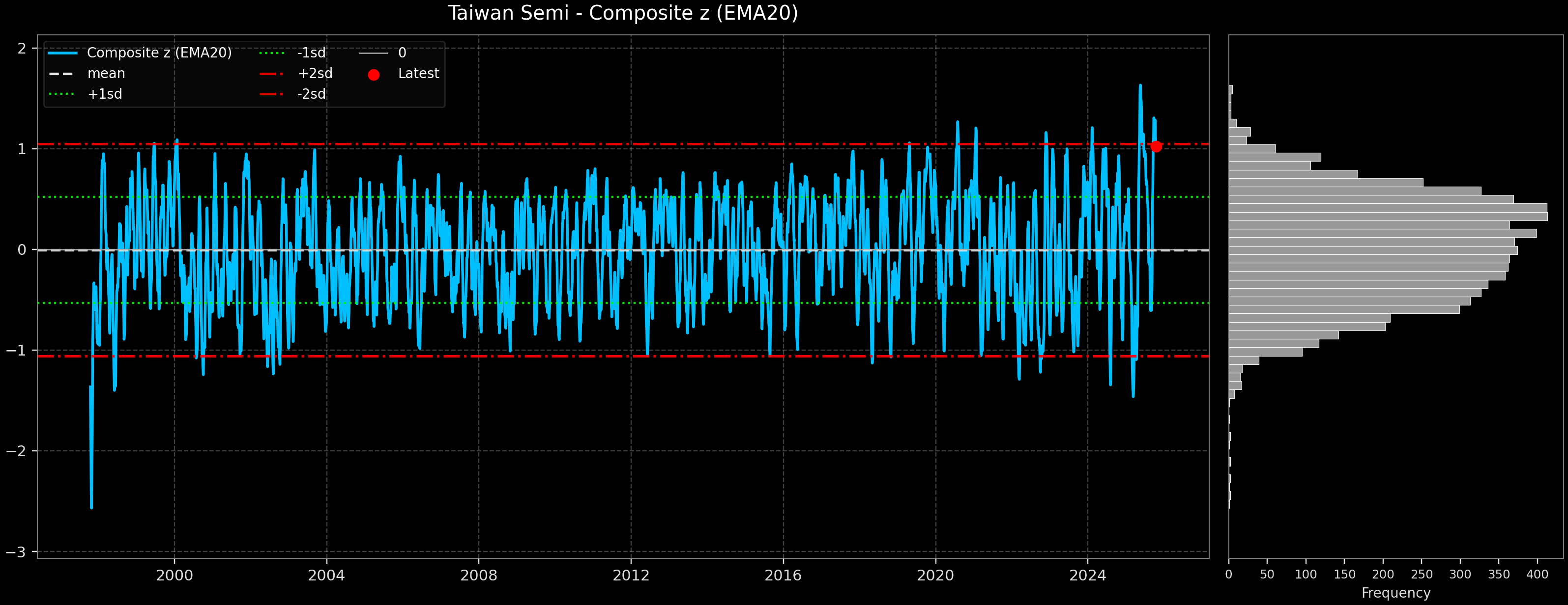 IND_Taiwan_Semi