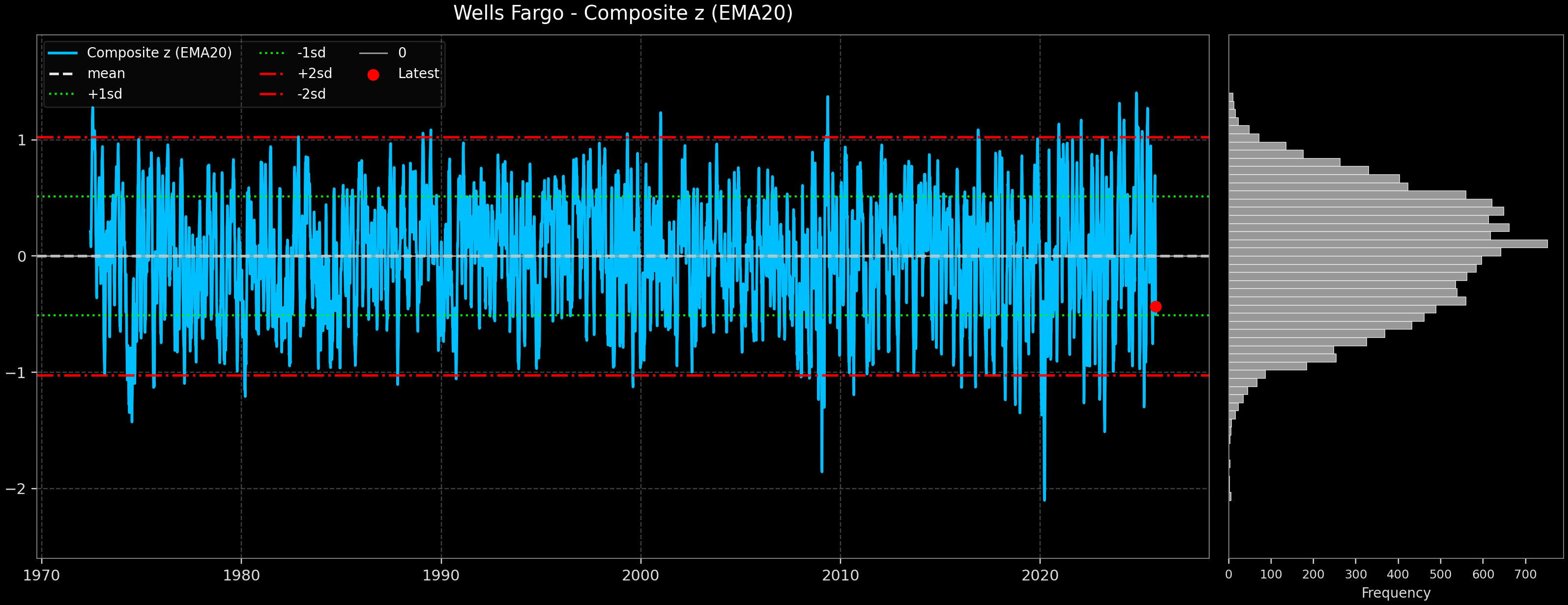 IND_Wells_Fargo